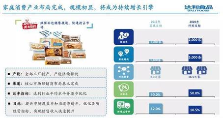達利食品去年收入超213億，總裁擘畫五年藍圖 四大品牌劍指百億，發力食品互聯網銷售