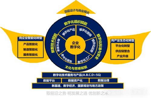 企業數字化轉型的“道、法、術” 從戰略到實踐的全面指南