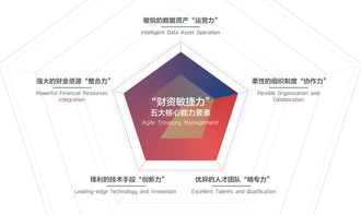 招行與安永聯(lián)合發(fā)布 2018中國(guó)企業(yè)財(cái)資管理白皮書(shū)